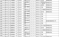 江苏公务员职位,筑梦未来，共创辉煌