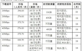 中国电信宽带资费表,多种套餐任您选，畅享高速网络生活